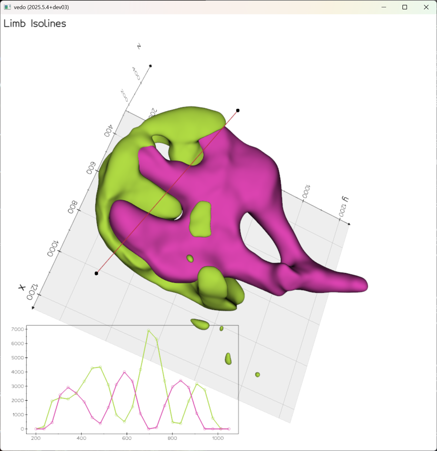 Dual Isosurface